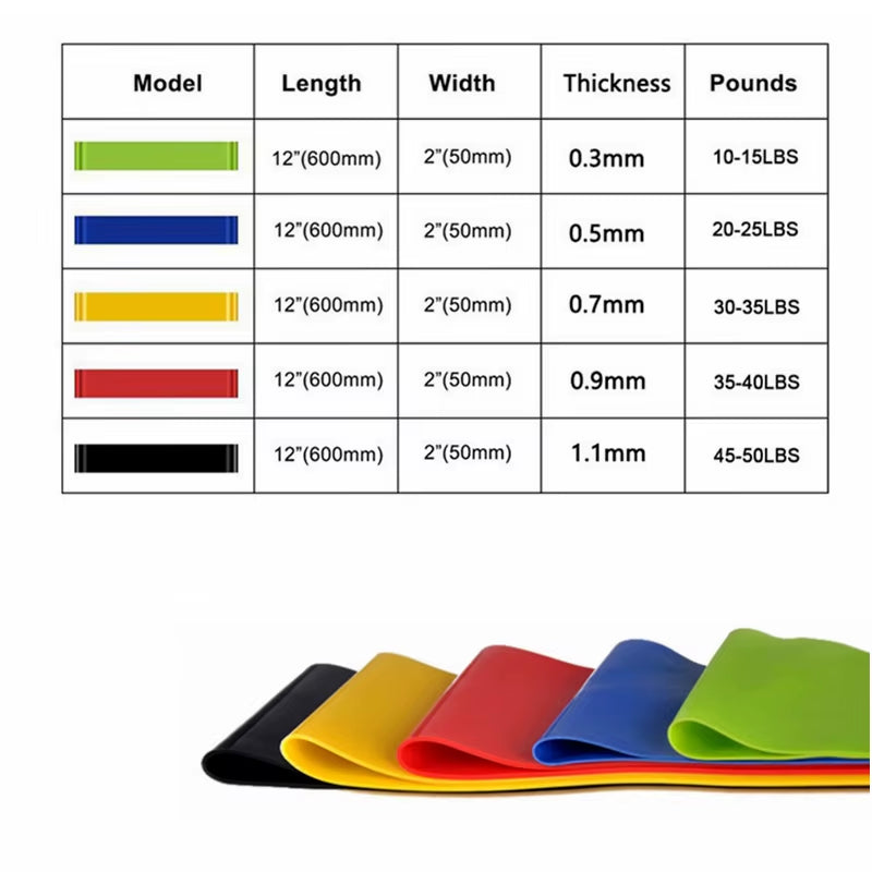 Fitness Training Chewing Gum Gym Resistance Band Pilates Exercise Rubber Mini Exercise Amount to Find Fitness Equipment