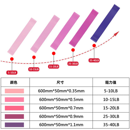 Fitness Training Chewing Gum Gym Resistance Band Pilates Exercise Rubber Mini Exercise Amount to Find Fitness Equipment